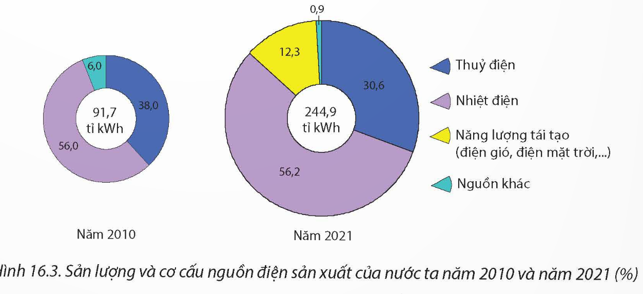 TOP 10 đề thi Học kì 1 Địa lí 12 (Kết nối tri thức) năm 2024 có đáp án (ảnh 1)