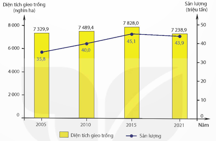 TOP 10 đề thi Học kì 1 Địa lí 12 (Cánh diều) năm 2024 có đáp án (ảnh 1)