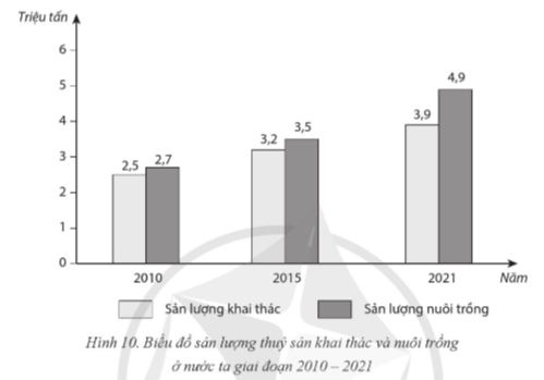 TOP 10 đề thi Học kì 1 Địa lí 12 (Cánh diều) năm 2024 có đáp án (ảnh 1)