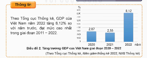 TOP 10 đề thi Học kì 1 KTPL 12 (Cánh diều) năm 2024 có đáp án (ảnh 1)