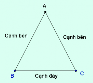 Tam giác cân là gì? Tính chất, dấu hiệu nhận biết và cách chứng minh tam giác cân (ảnh 1)