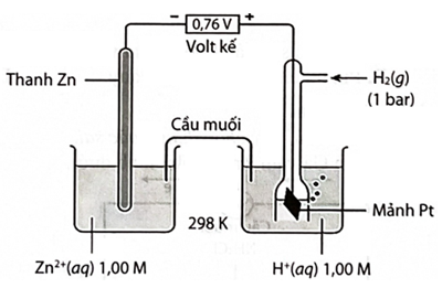 TOP 10 đề thi Học kì 1 Hóa 12 (Chân trời sáng tạo) năm 2024 có đáp án (ảnh 1)