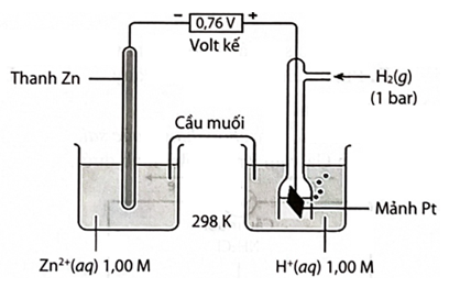 TOP 10 đề thi Học kì 1 Hóa 12 (Cánh diều) năm 2024 có đáp án (ảnh 1)