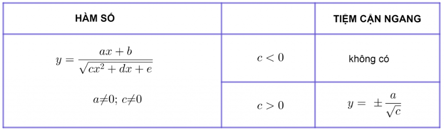 Tiệm cận ngang là gì? Công thức tính tiệm cận nganng, các dạng bài tập và cách giải (ảnh 1)