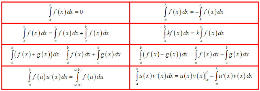 Tích phân là gì? Tính chất, công thức, các dạng bài tập tích phân và cách giải (ảnh 1)