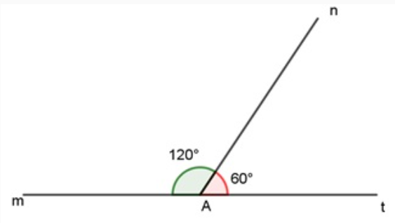 Hai góc kề bù là gì? Tính chất, cách nhận biết và ứng dụng của hai góc kề bù (ảnh 1)