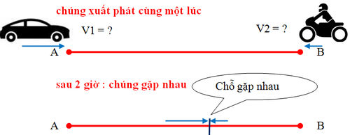 50 bài tập về Chuyển động ngược chiều lớp 5 (có đáp án 2025) và cách giải (ảnh 1)