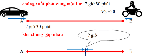 50 bài tập về Chuyển động ngược chiều lớp 5 (có đáp án 2025) và cách giải (ảnh 1)