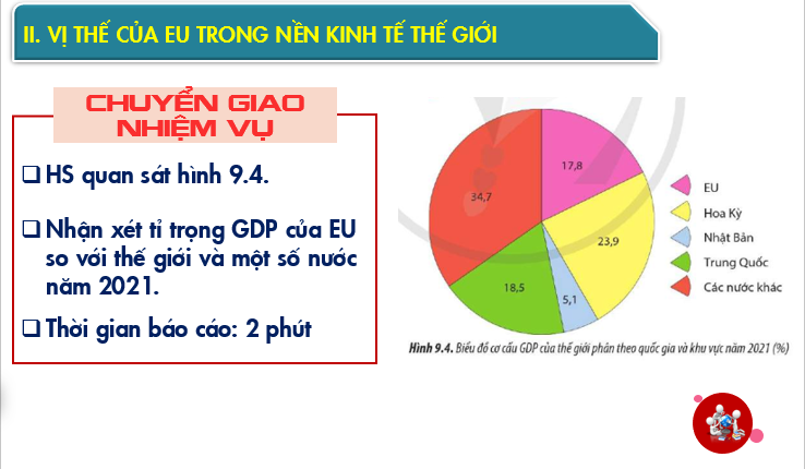 Giáo án điện tử Địa lí 11 Bài 9 (Cánh diều): EU - Một liên kết kinh tế khu vực lớn. Vị thế của EU trong nền kinh tế thế giới  (ảnh 1)