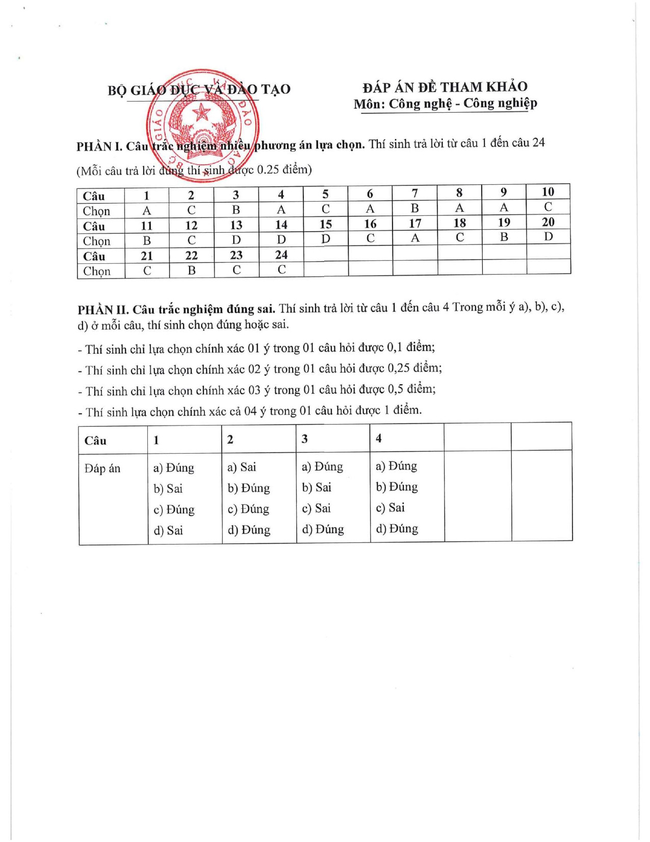 Đề minh họa tốt nghiệp THPT 2025 môn Công nghệ - Công nghiệp (có đáp án) (ảnh 1)