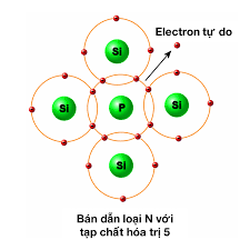 Lý thuyết Vật Lý 11 Bài 17: Dòng điện trong chất bán dẫn (ảnh 1)