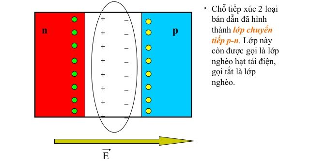 Lý thuyết Vật Lý 11 Bài 17: Dòng điện trong chất bán dẫn (ảnh 1)