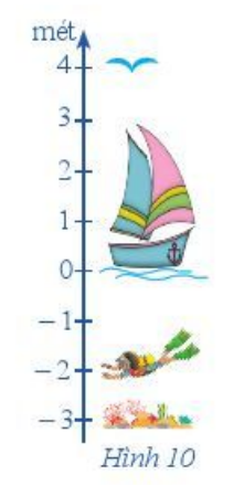 Trong Hình 10, hãy tính (theo mét): Khoảng cách giữa rặng san hô và người thợ lặn (ảnh 1)