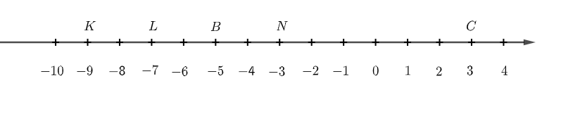 Quan sát trục số sau: Các điểm N, B, C biểu diễn những số nào (ảnh 1)