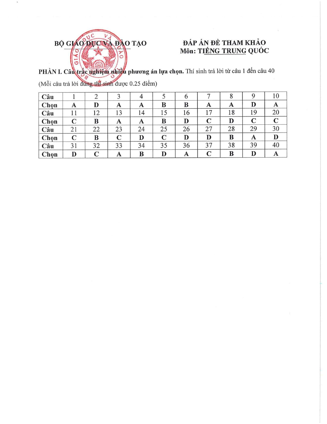 Đề minh họa tốt nghiệp THPT 2025 môn Tiếng Trung (có đáp án) (ảnh 1)