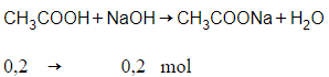 Trắc nghiệm Axit cacboxylic có đáp án - Hóa học lớp 11 (ảnh 1)