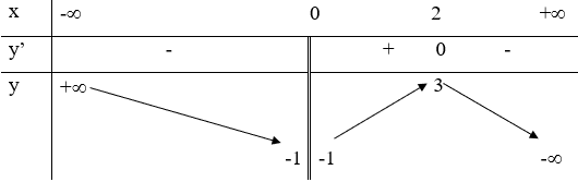 Trắc nghiệm Sự đồng biến, nghịch biến của hàm số có đáp án - Toán lớp 12 (ảnh 11)