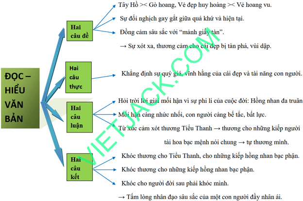 Độc Tiểu Thanh ký - Tác giả tác phẩm Ngữ văn lớp 11 - Kết nối tri thức (ảnh 1)