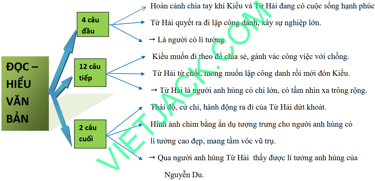 Chí khí anh hùng - Tác giả tác phẩm Ngữ văn lớp 11 - Kết nối tri thức (ảnh 1)