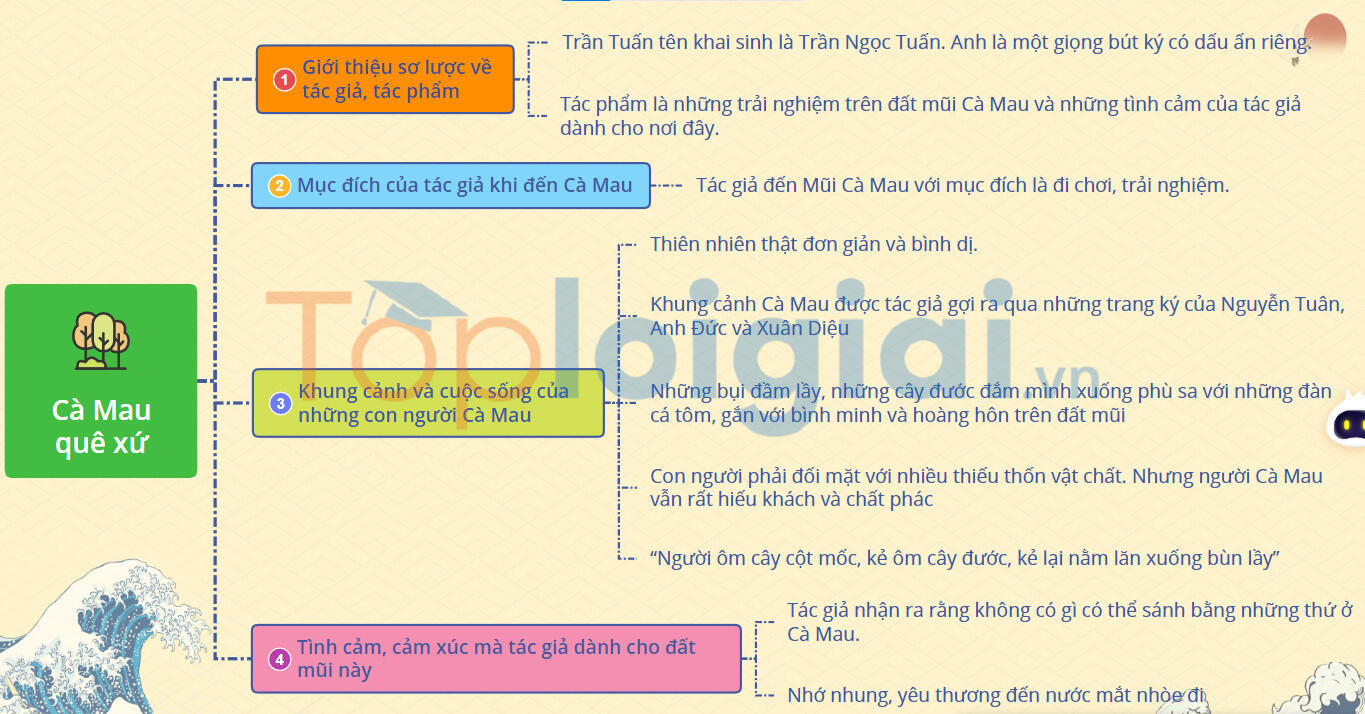 Cà Mau quê xứ - Tác giả tác phẩm Ngữ văn lớp 11 - Kết nối tri thức (ảnh 1)