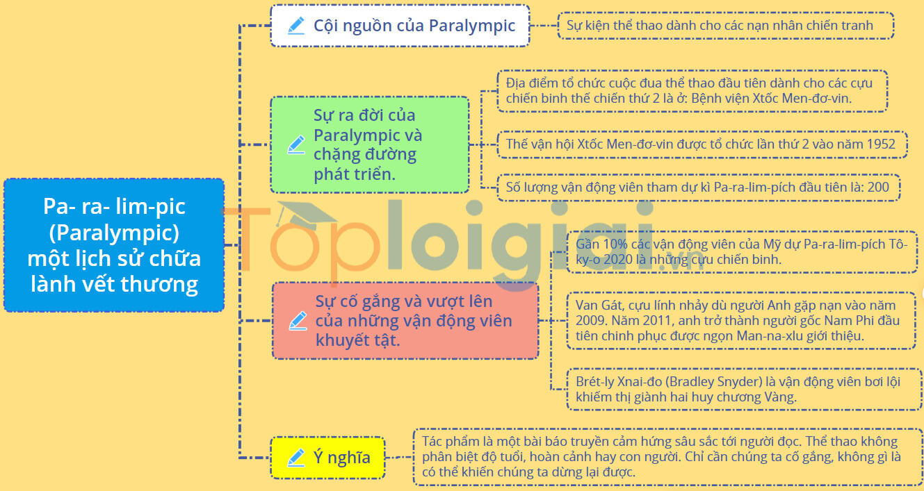 Pa-ra-lim-pích: Một lịch sử chữa lành những vết thương - Tác giả tác phẩm Ngữ văn lớp 11 - Kết nối tri thức (ảnh 1)