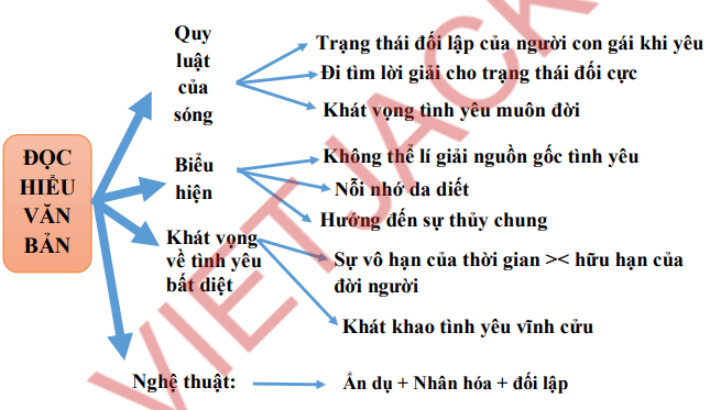 Sóng - Tác giả tác phẩm Ngữ văn lớp 11 - Cánh diều (ảnh 1)