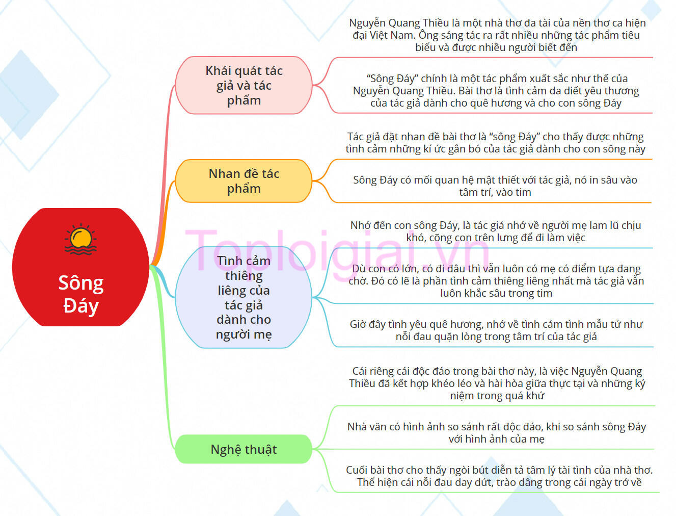 Sông Đáy - Tác giả tác phẩm Ngữ văn 11 - Cánh diều (ảnh 1)