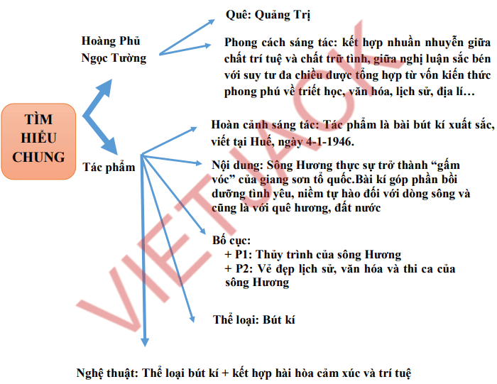 Ai đã đặt tên cho dòng sông? - Tác giả tác phẩm Ngữ văn 11 - Cánh diều (ảnh 1)