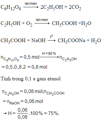 Trắc nghiệm Glucozơ có đáp án - Hóa học lớp 12 (ảnh 1)