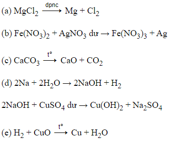 Trắc nghiệm Điều chế kim loại có đáp án - Hóa học lớp 12 (ảnh 1)