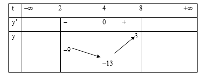 Trắc nghiệm Phương trình mũ và phương trình Logarit có đáp án - Toán lớp 12 (ảnh 3)