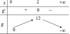 Trắc nghiệm Sự đồng biến, nghịch biến của hàm số có đáp án - Toán lớp 12 (ảnh 12)