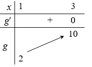 Trắc nghiệm Sự đồng biến, nghịch biến của hàm số có đáp án - Toán lớp 12 (ảnh 13)