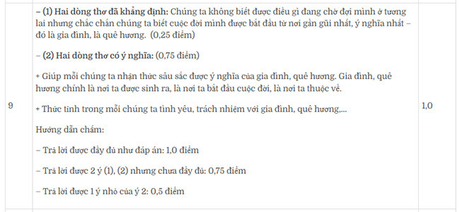 Đọc hiểu Xó bếp (Nguyễn Duy) có đáp án (ảnh 1)