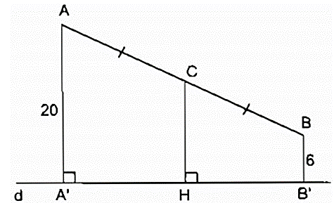 Cho đường thẳng d và hai điểm A, B có khoảng cách đến đường thẳng d (ảnh 1)