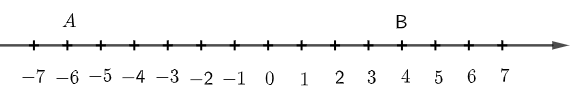 Biểu diễn các số – 6 và 4 trên trục số. Từ đó hãy so sánh – 6 và 4 (ảnh 1)