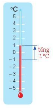 Vào một ngày mùa đông ở Sa Pa, nhiệt độ tại Cổng Trời là – 1°C (ảnh 1)