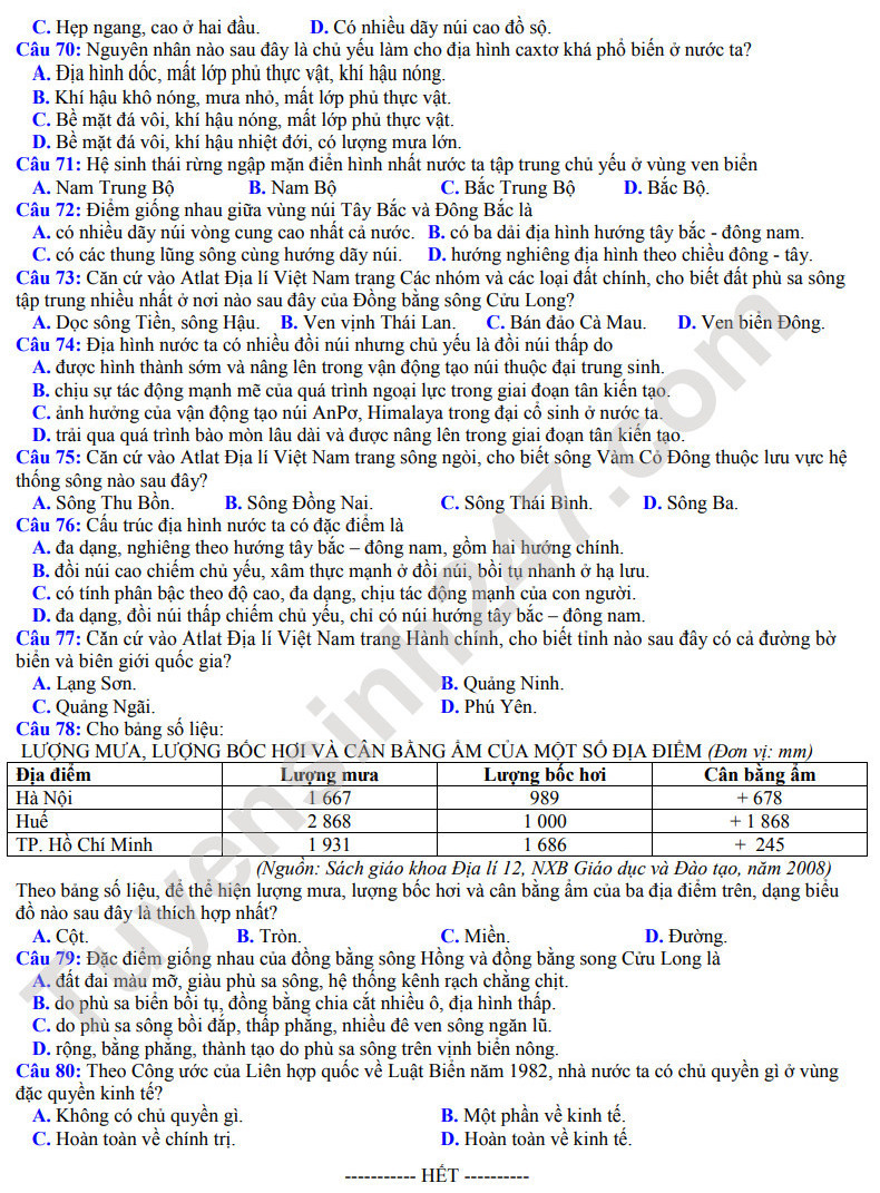 Đề thi thử THPT Quốc gia 2024 môn Địa lí - THPT Lý Thường Kiệt (Bắc Ninh) có đáp án (ảnh 1)