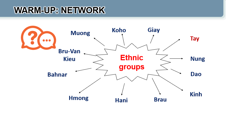 Giáo án điện tử Tiếng Anh 8 (Global success) Unit 4: Ethnic groups of Viet Nam | Bài giảng PPT Tiếng Anh 8 (ảnh 1)