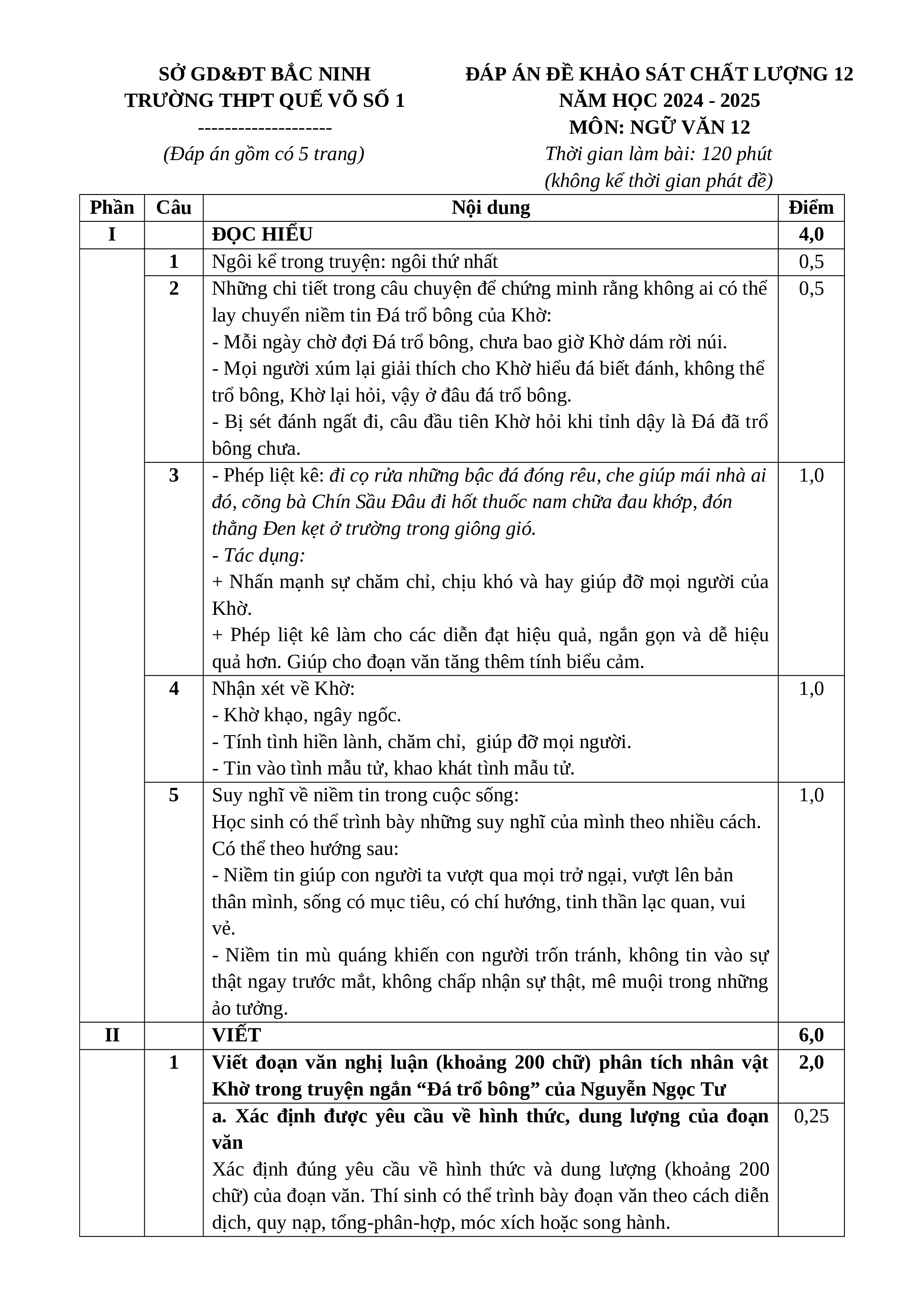Đề thi thử THPT Quốc gia 2025 môn Ngữ Văn Trường THPT Quế Võ số 1 (Bắc Ninh) có đáp án  (ảnh 1)