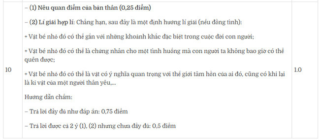 Đọc hiểu Xó bếp (Nguyễn Duy) có đáp án (ảnh 1)