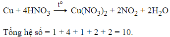 Trắc nghiệm Đồng và hợp chất của đồng có đáp án - Hóa học lớp 12 (ảnh 1)