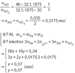 Trắc nghiệm Phân loại phản ứng trong hóa học vô cơ có đáp án – Hóa học lớp 10 (ảnh 1)