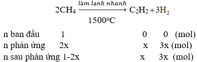 Khi thực hiện phản ứng nhiệt phân metan để điều chế axetilen thu được hỗn hợp X (ảnh 1)