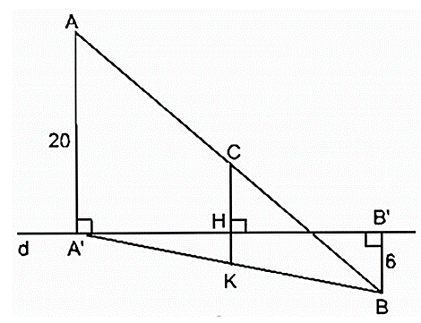 Cho đường thẳng d và hai điểm A, B có khoảng cách đến đường thẳng d (ảnh 1)
