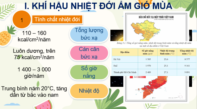 Giáo án điện tử Bài 5: Khí hậu Việt Nam| Bài giảng PPT Địa lí 8 Cánh diều (ảnh 1)