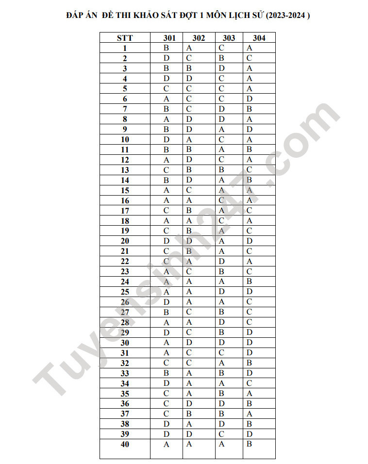 Đề thi thử THPT Quốc gia 2024 môn Lịch sử - THPT Lý Thường Kiệt (Bắc Ninh) có đáp án (ảnh 1)