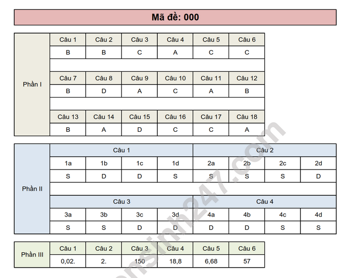 Đề thi thử THPT Quốc gia 2025 môn Hóa học Trường THPT Thuận Thành 1 (Bắc Ninh) có đáp án (ảnh 1)