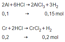 Trắc nghiệm Crom và hợp chất của crom có đáp án - Hóa học lớp 12 (ảnh 1)