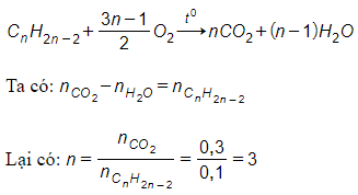 Trắc nghiệm Ankin có đáp án - Hóa học lớp 11 (ảnh 1)